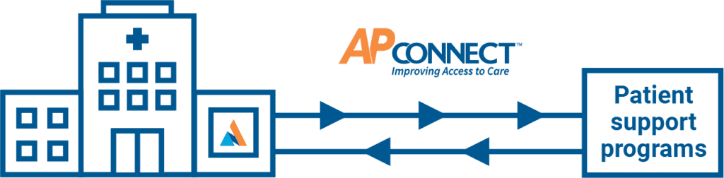 AP Connect_illustration_1.11.22 AP Connect graphic