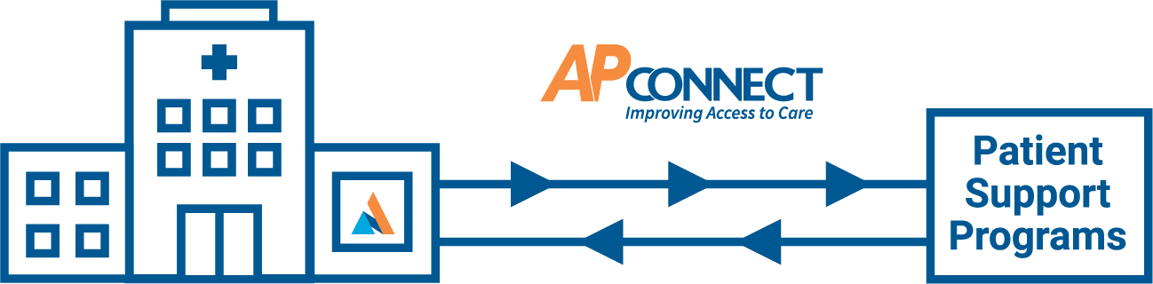 AP Connect_illustration_v4 aP Connect
