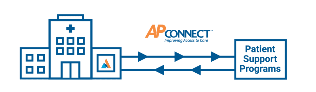 AP Connect_illustration_3.31.21 apConnect graphic